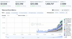 بينانس توسّع نطاق التداول التقليدي بإتاحة خيارات على 1,000 سهم أمريكي وصناديق ETFs
