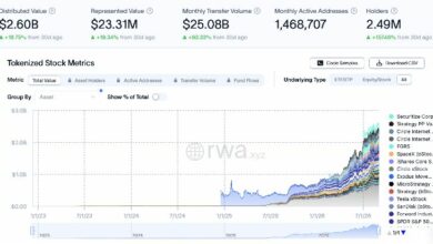 بينانس توسّع نطاق التداول التقليدي بإتاحة خيارات على 1,000 سهم أمريكي وصناديق ETFs