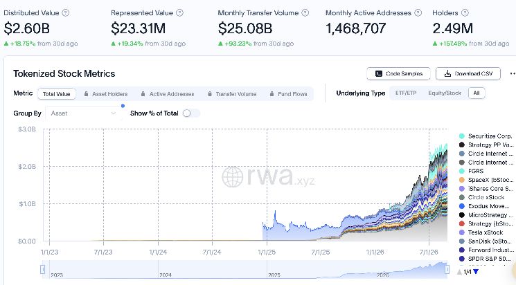 بينانس توسّع نطاق التداول التقليدي بإتاحة خيارات على 1,000 سهم أمريكي وصناديق ETFs