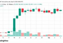 سعر إيثريوم يلمّح لاختراق حاد مع استهداف الثيران لحركة عنيفة