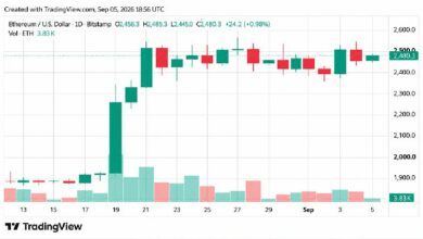 سعر إيثريوم يلمّح لاختراق حاد مع استهداف الثيران لحركة عنيفة