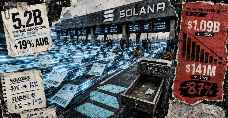 سولانا تعالج 5.2 مليار معاملة بعد انهيار الإيرادات بنسبة 87% – إليك ما تغيّر