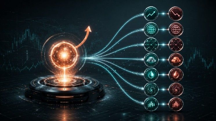 إطلاق HIP-4 من SkewTrade يقدم سبعة أزواج توقعات قوية