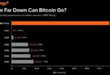استراتيجية:比特币需下跌83%才能使STRC触及1倍BTC估值
