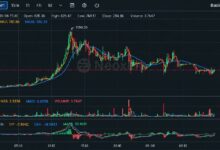 شوكة بيتكوين BTCB2 تقفز إلى 1,799 دولارًا مع سيولة ضعيفة تشعل تقلبات حادة